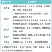 怀孕期间炎症重怎么办（怀孕有阴道炎怎么办）