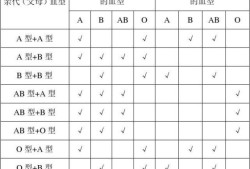 如何鉴别胎儿血型（如何鉴别胎儿血型和性别）