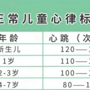胎儿心跳120正常吗（胎儿心率跳126下正常吗）