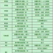 胎儿几个月不能打掉（小孩预防针从九个月的时候打一针到多大再打下一针）