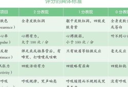 胎儿窘迫心率（胎儿窘迫心率是多少）