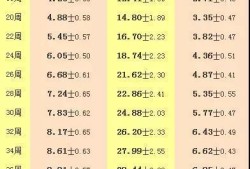 枕额径是什么位置,胎儿枕额径对照表