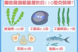 碘的应用,孕期吃什么补碘比较快些