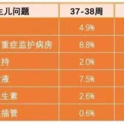 足月宝宝多少斤正常,胎儿足月标准是多少