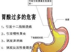 孕期胃酸过多（孕期胃酸过多是什么原因造成的）
