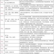 孕妇不能吃什么菜类或者其他,孕期不能吃什么食物一览表