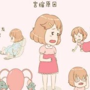 宫缩会影响胎儿吗,孕中期宫缩对胎儿的影响