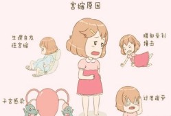 宫缩会影响胎儿吗,孕中期宫缩对胎儿的影响
