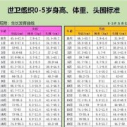胎儿五月（五个月的婴儿是指多少天）