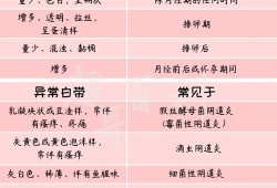 怀孕初期白带异常是怎么回事啊？如何做的呢,