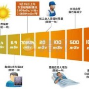 辐射会对胎儿造成什么影响（辐射会对胎儿造成什么影响）
