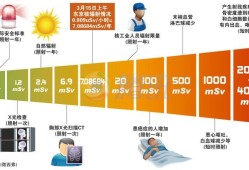 辐射会对胎儿造成什么影响（辐射会对胎儿造成什么影响）