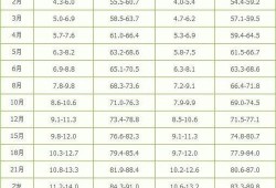 怎么看宝宝是不是腿短,医生说胎儿腿短是暗示男孩还是女孩?