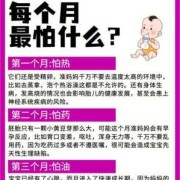 胎儿二月（胎儿二月怕什么）