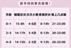 胎儿睡眠时间（宝宝吃饱可以睡上几个小时）