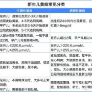 孕期怎样预防宝宝黄疸（孕期怎样预防宝宝黄疸的发生）