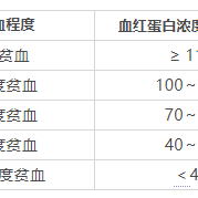 孕期贫血正常吗（孕期贫血正常吗女性）