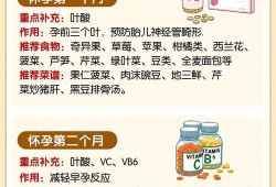 孕妇补钙铁锌,三种药怎么安排吃的时间,孕妇孕期补充