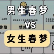 孕期春梦男孩还是女孩（孕期春梦男孩还是女孩）