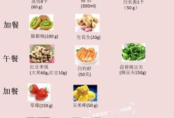 孕期菜谱下载（孕妇吃什么菜谱有营养）
