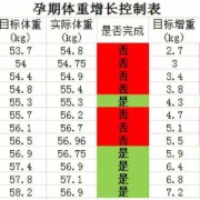 胎儿27周体重多少正常（胎儿27周体重多少正常值是多少）