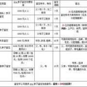 孕期做亲子鉴定多少钱（桂林dna胎儿亲子鉴定需要多少钱）