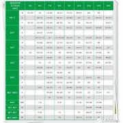 电容之间怎么换算？1F＝多少mF＝多少uF＝多少nF＝多少pF,胎儿nf值正常范围是多少