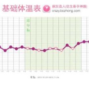 孕期体温下降（开暖风水温下降的原因）