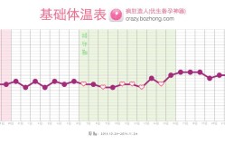 孕期体温下降（开暖风水温下降的原因）