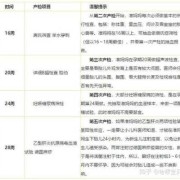 孕期检查花钱吗，整个孕期的检查大概要多少钱,孕期全部检查项目表