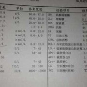 孕期查胆酸（孕期胆汁酸是抽血检查吗）