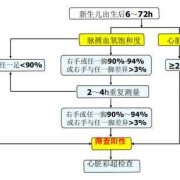 儿童先天性心脏病筛查方法,胎儿心脏病筛查多少周