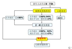 儿童先天性心脏病筛查方法,胎儿心脏病筛查多少周