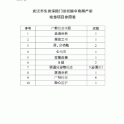 武汉生育险产检哪些项目免费,武汉孕期检查哪个医院好