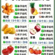 怀孕期间可以吃的水果（怀孕期间可以吃的水果有哪些）