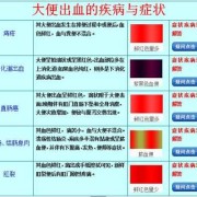 孕期大便便血（孕期大便出血是什么原因？孕期大便出血是长痔疮吗）