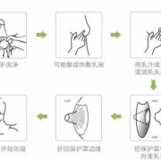哺乳期间怎么清洗乳头？步骤是什么啊,孕期如何清洁乳头