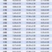 孕周胎儿体重（孕37周胎儿标准体重是多少？不知道咋样知道标准体重）