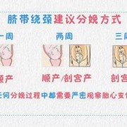 孕30周胎儿颈部脐带绕颈两周，平时需要注意哪些,胎儿绕颈两周能顺产吗?