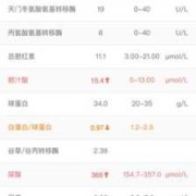 孕妇胆汁酸30严重吗,胆汁酸高到多少终止妊娠