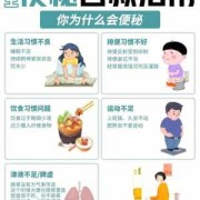 孕期怎么缓解便秘（孕38周加，严重便秘，有便意但就是感觉到肛门口了就是拉不出）
