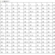 宝宝毛衣编织尺寸怎么计算,胎儿大小计算公式表