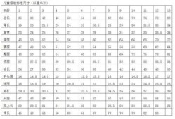 宝宝毛衣编织尺寸怎么计算,胎儿大小计算公式表