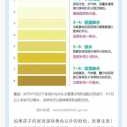 孕期尿液黄（孕期尿液黄是什么原因）