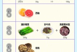 有沒有控制孕妇血糖高的食谱,孕期如何降糖控糖