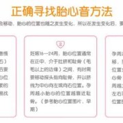多长时间可以听到胎心？怎样听,胎儿胎心怎么听位置
