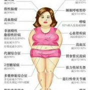 孕期肥胖的危害有哪些（孕期肥胖的危害有哪些）