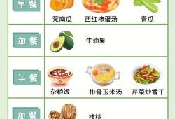 孕期控糖食物（孕期控糖食物有哪些）