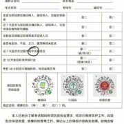 健康码自我检测怎样弄,孕期自我监测的内容是什么