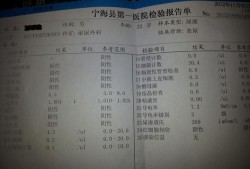 孕期尿潜血2（孕期尿潜血2）